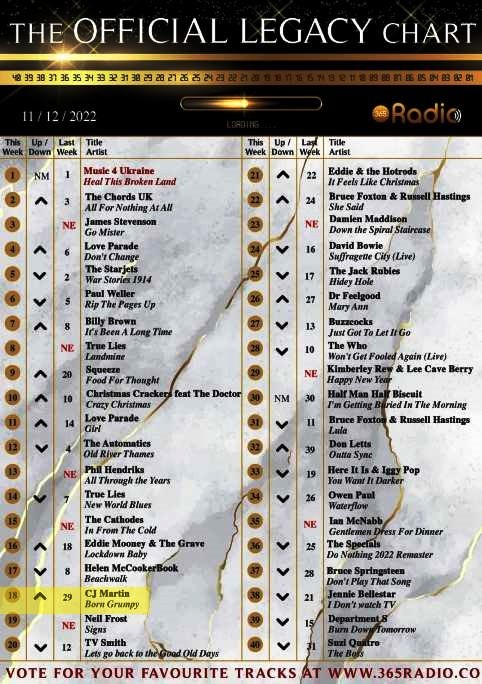 The Official Legacy Chart - 11/12/22
