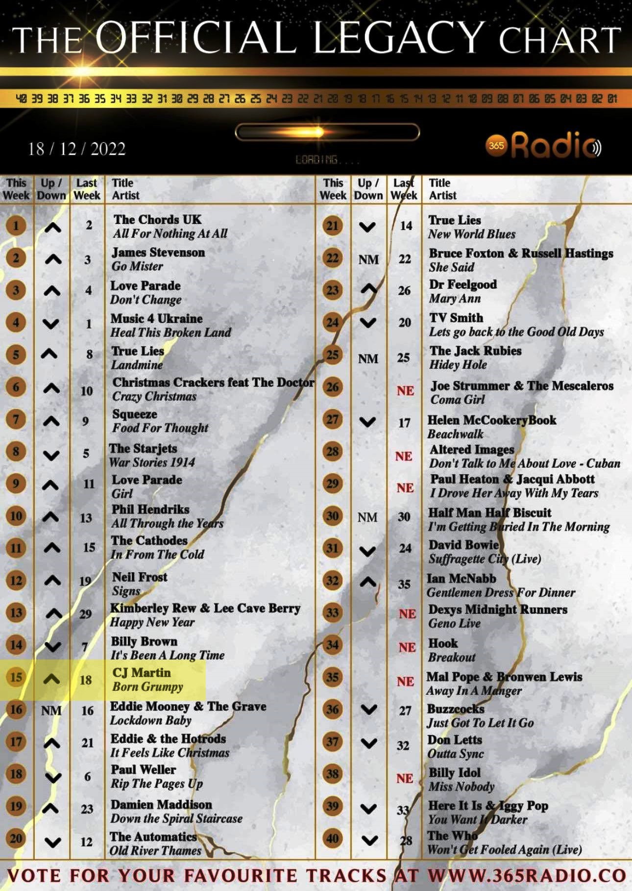The Official Legacy Chart - 18/12/22