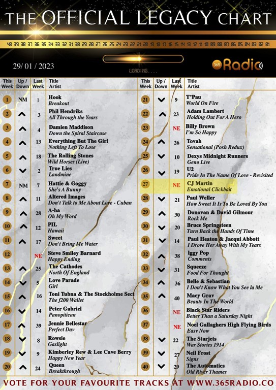 The Official Legacy Chart - 29/01/23