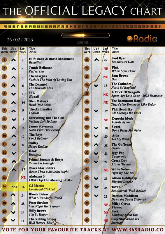 The Official Legacy Chart - 26/02/23